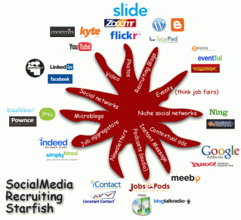 social-media-marketing-starfish