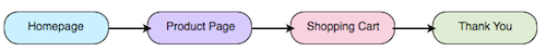 customer-funnel