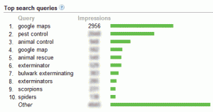 Google Tag Numbers