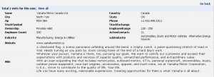 SEPIdentifier Company Information