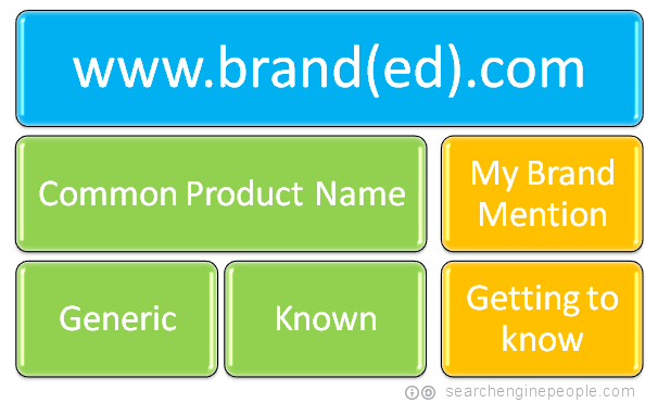 branded domain with generic on-page