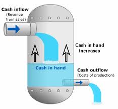 cash-flow