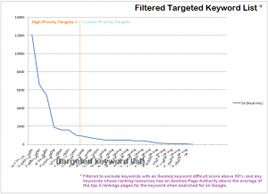 filtered-list