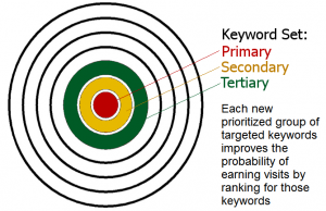 keyword-target-01