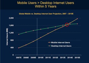 mobile-users-to-overtake-desktop