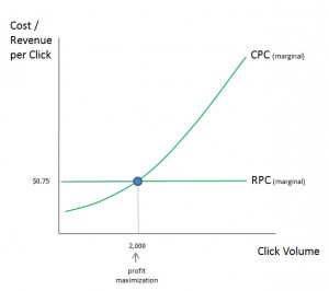 2 - google adwords exact & phrase match