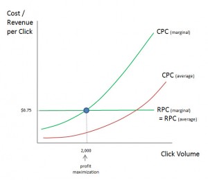3 - google adwords exact & phrase match