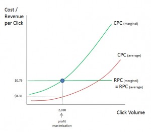 4 - google adwords exact & phrase match