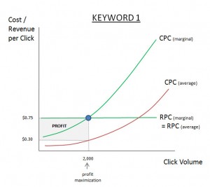 5 - google adwords exact & phrase match
