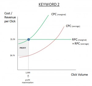 6 - google adwords exact & phrase match