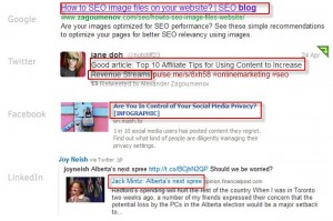 Why blog post titles are important?