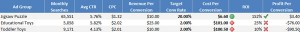 ppc-campaign-data-formatted