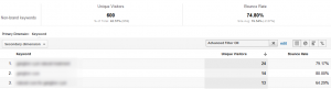 sales non brand report