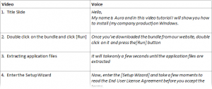 How To Script