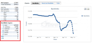 Backlink Types by Ahrefs