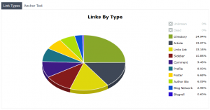 Link Types by Link Detective