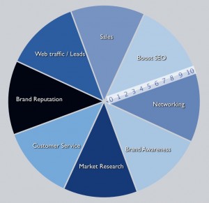 What To Use Social Media For