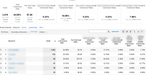 convert keyword goal report 1