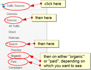 convert traffic sources