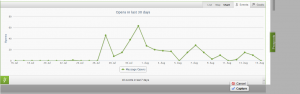 yeware chart