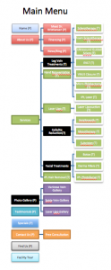 Sitemap example