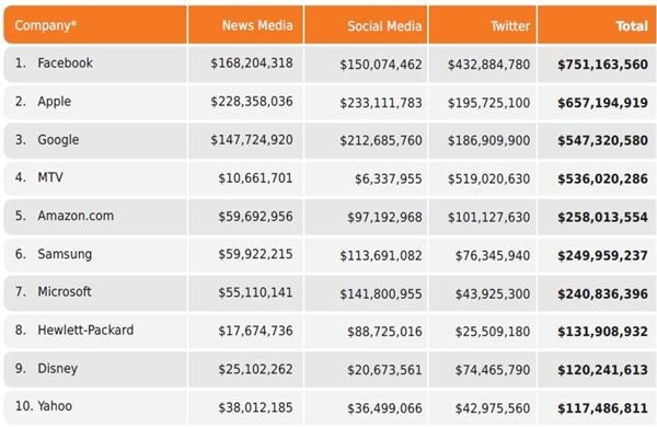 top-10-brands