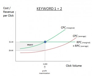 google adwords exact phrase match