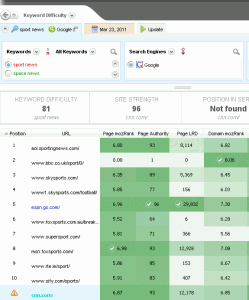 Keyword Difficulty