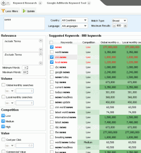 Keyword Research Tool
