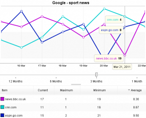 monitor-competitors-rankings