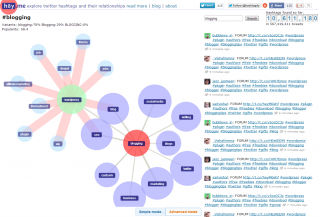 Hashtagify.me
