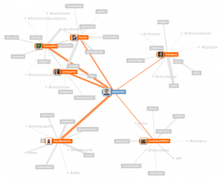 Mentionmapp