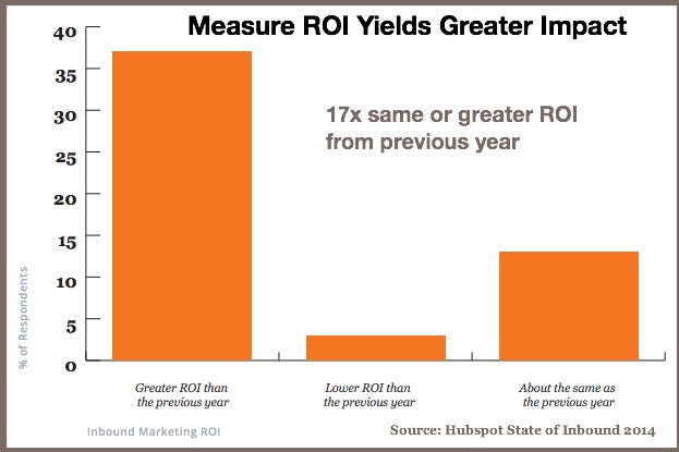 Hubspot-Inbound-2014-ROI