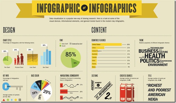 3 Infographics