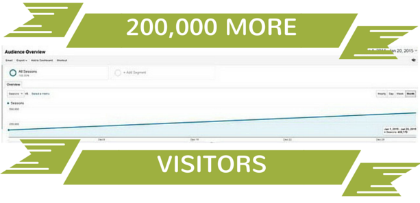 more-blog-visitors