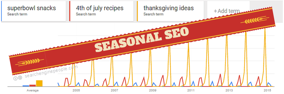 seasonal-seo