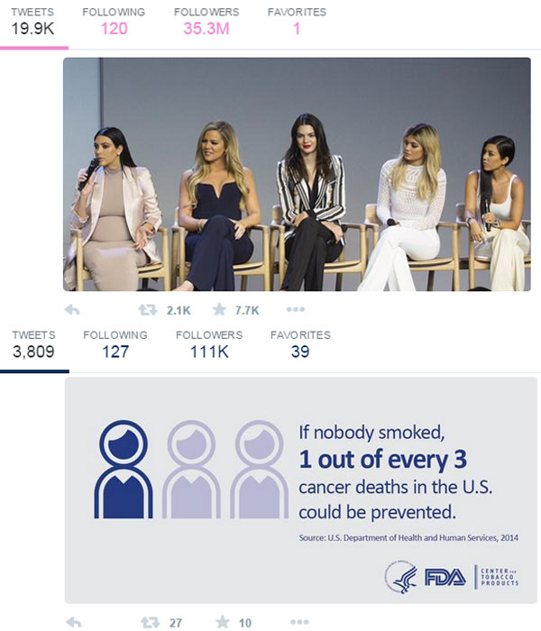 FDA vs Kim Kardashian - Twitter Stats