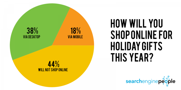 online-shopping-breakdown