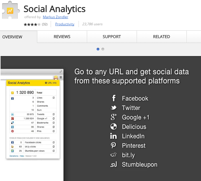 Social Analytics Chrome Extension