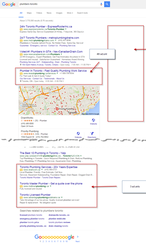 New Adwords SERP Layout