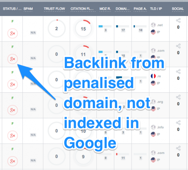 backlinks from domains not indexed