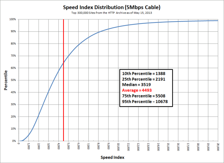 speed-index