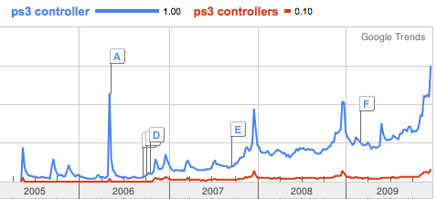 Google Trends Screenshot