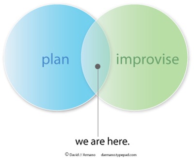 plan-improvise-agile