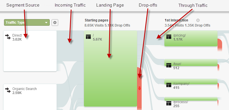 nodes and connections