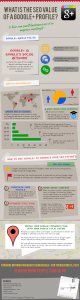 Google+ Infographic