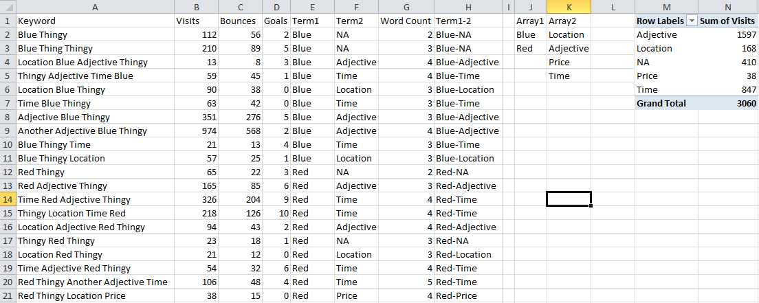Wagging the long tail