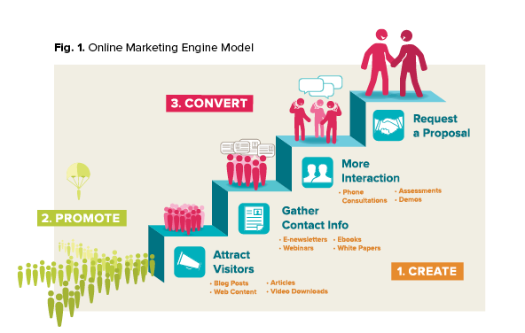 Use a Content Marketing Plan to Increase Traffic and ...