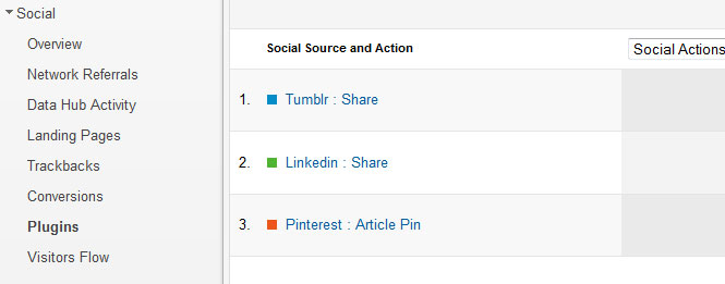 Track more plugins in Google Analytics