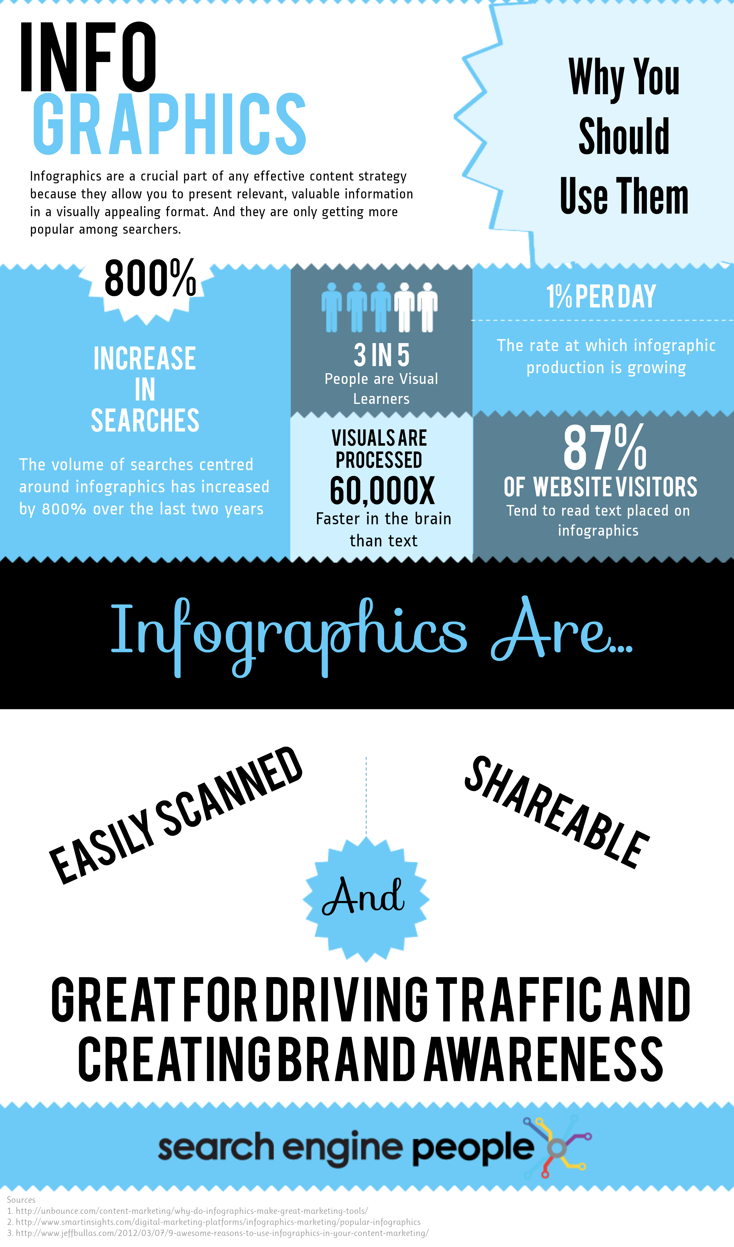 7-tips-on-how-to-create-amazing-infographics